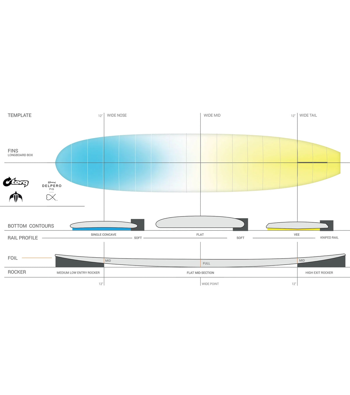 Torq Delpero Pig TEC - Single Fin - Dark Blue