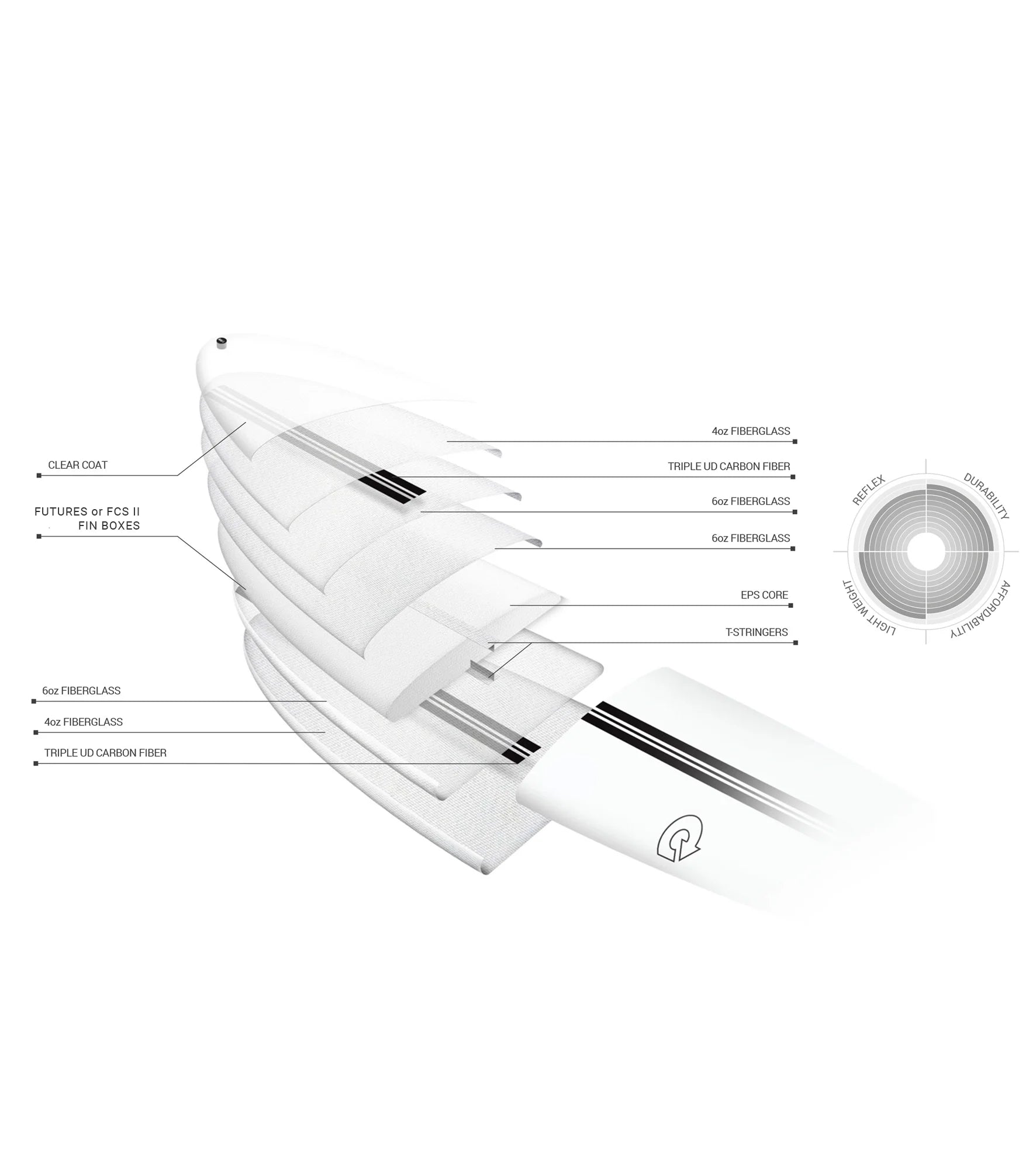 Torq The Don NR TEC - FCS II - 2 + 1 Fin