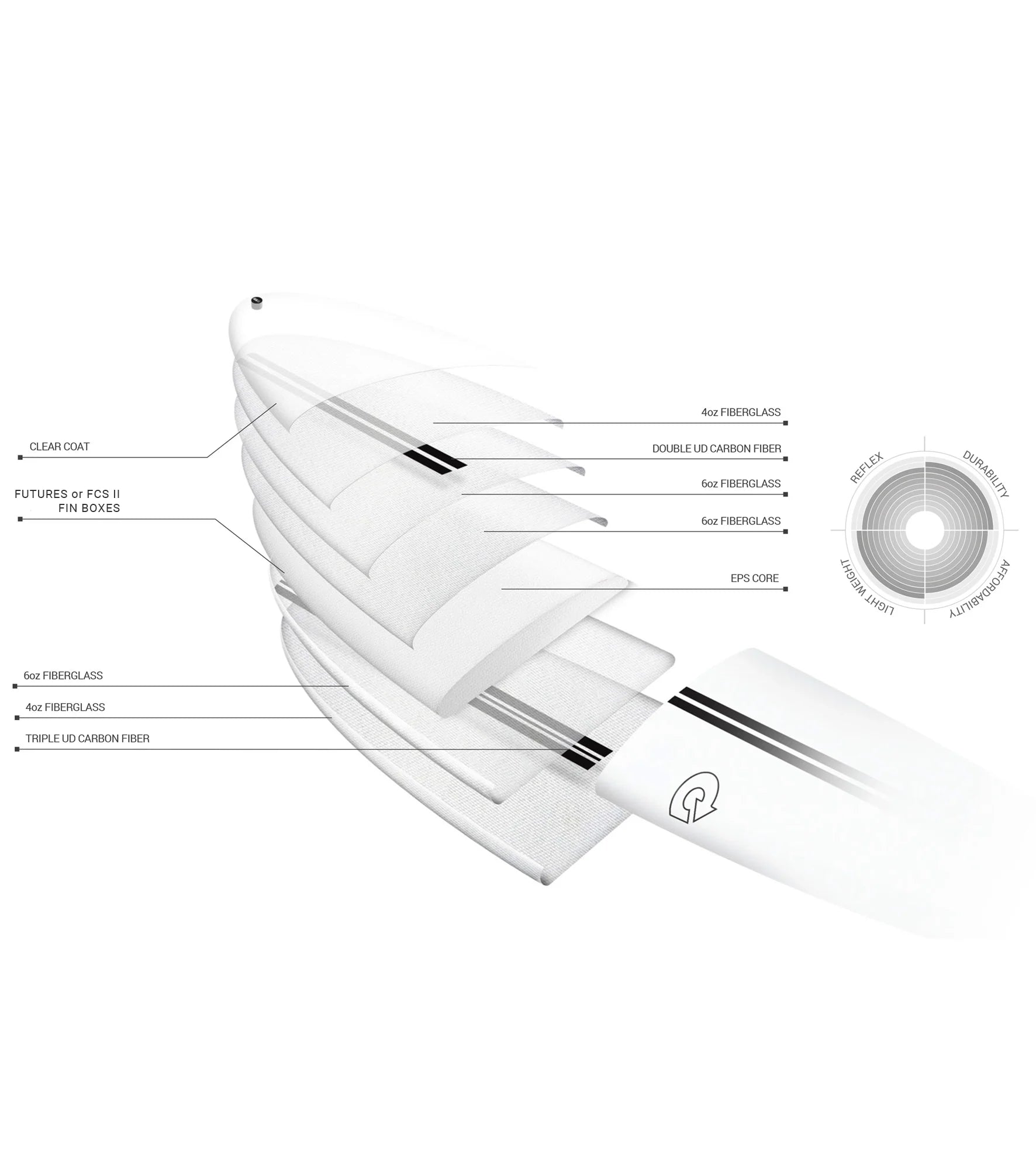 Torq V+ TEC - FCS II - 3 Fin