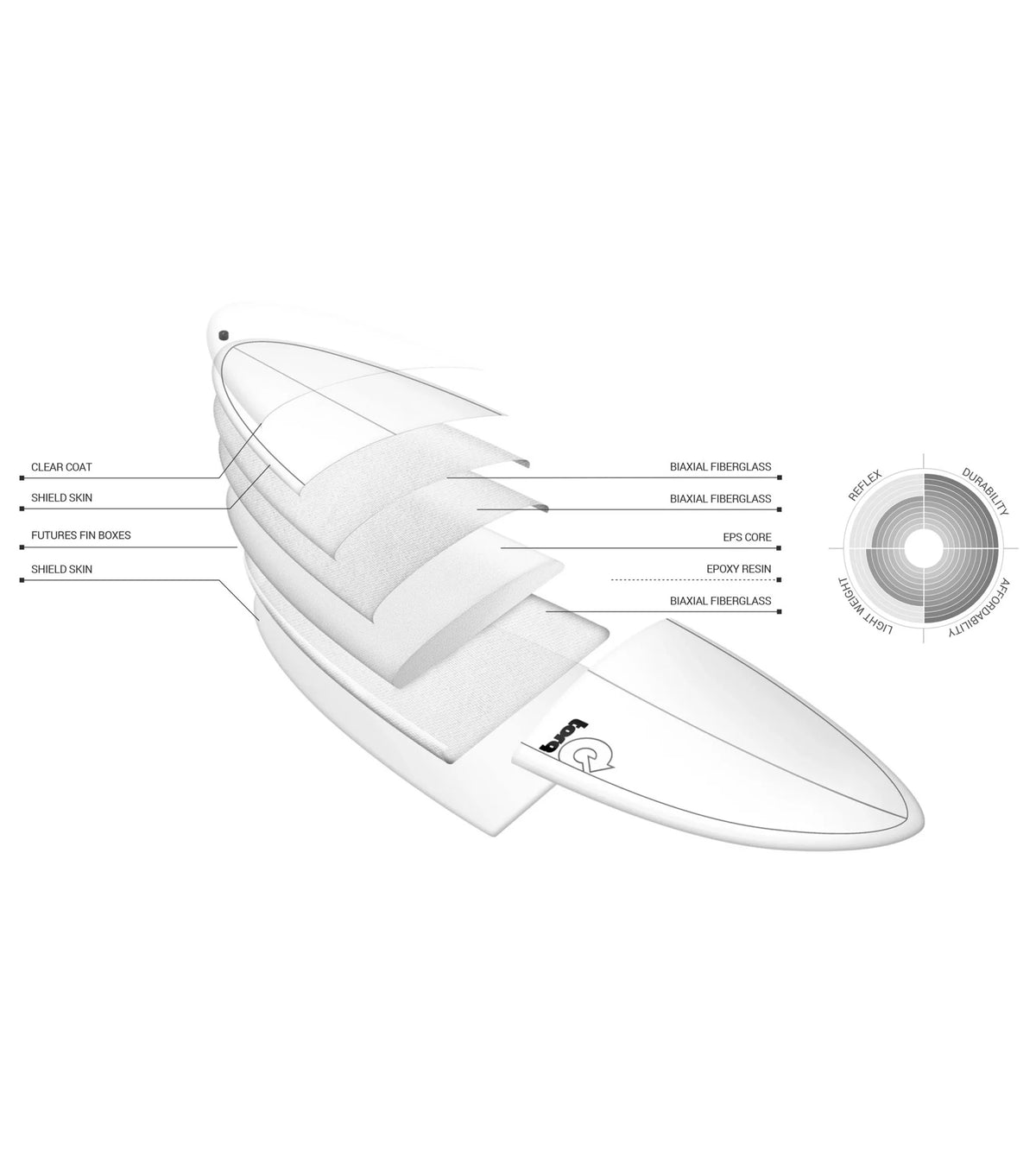 Torq Longboard TET - Futures - 2 + 1 Fin - POP