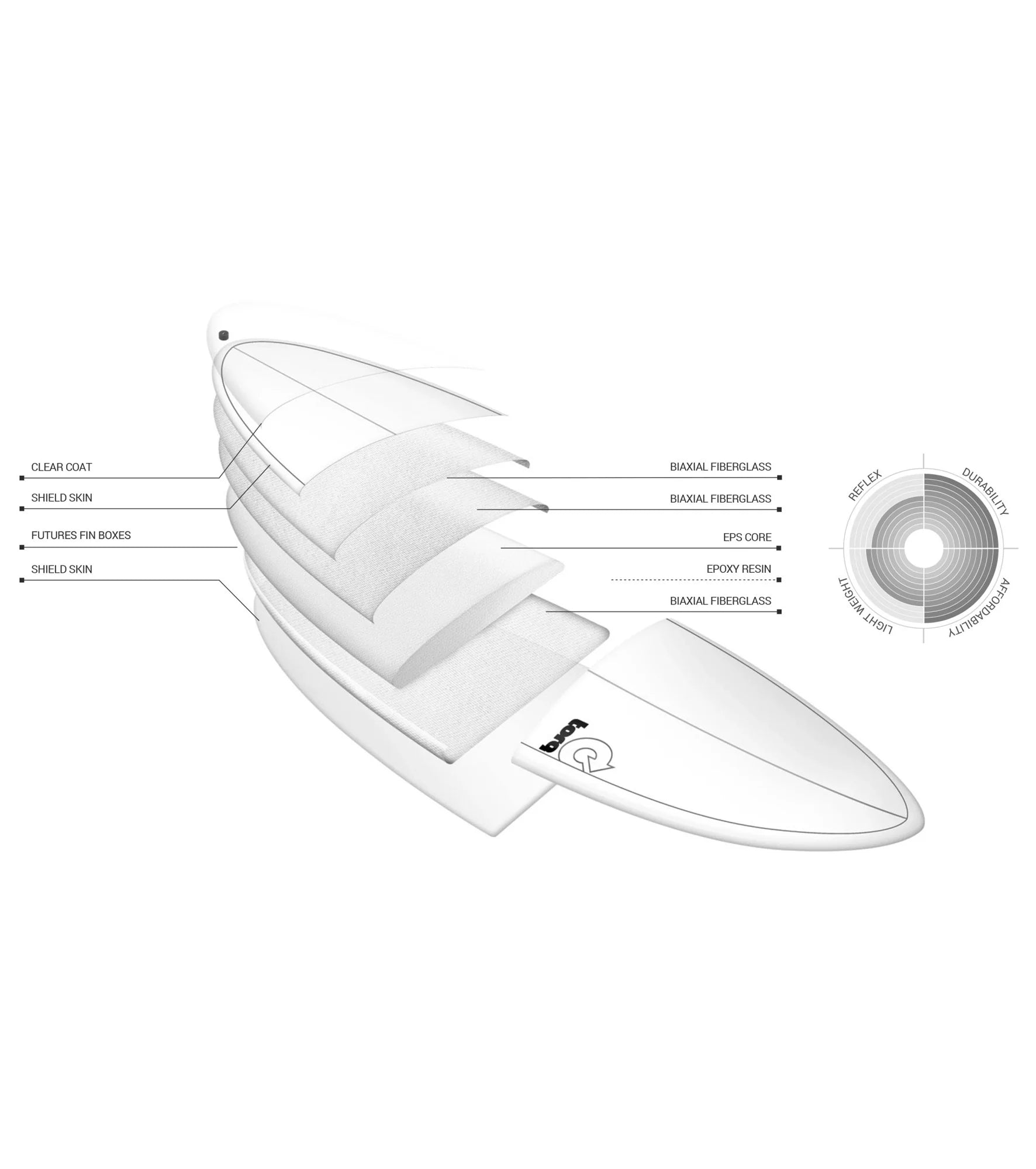 Torq Longboard TET - Futures - 2 + 1 Fin - End of Range