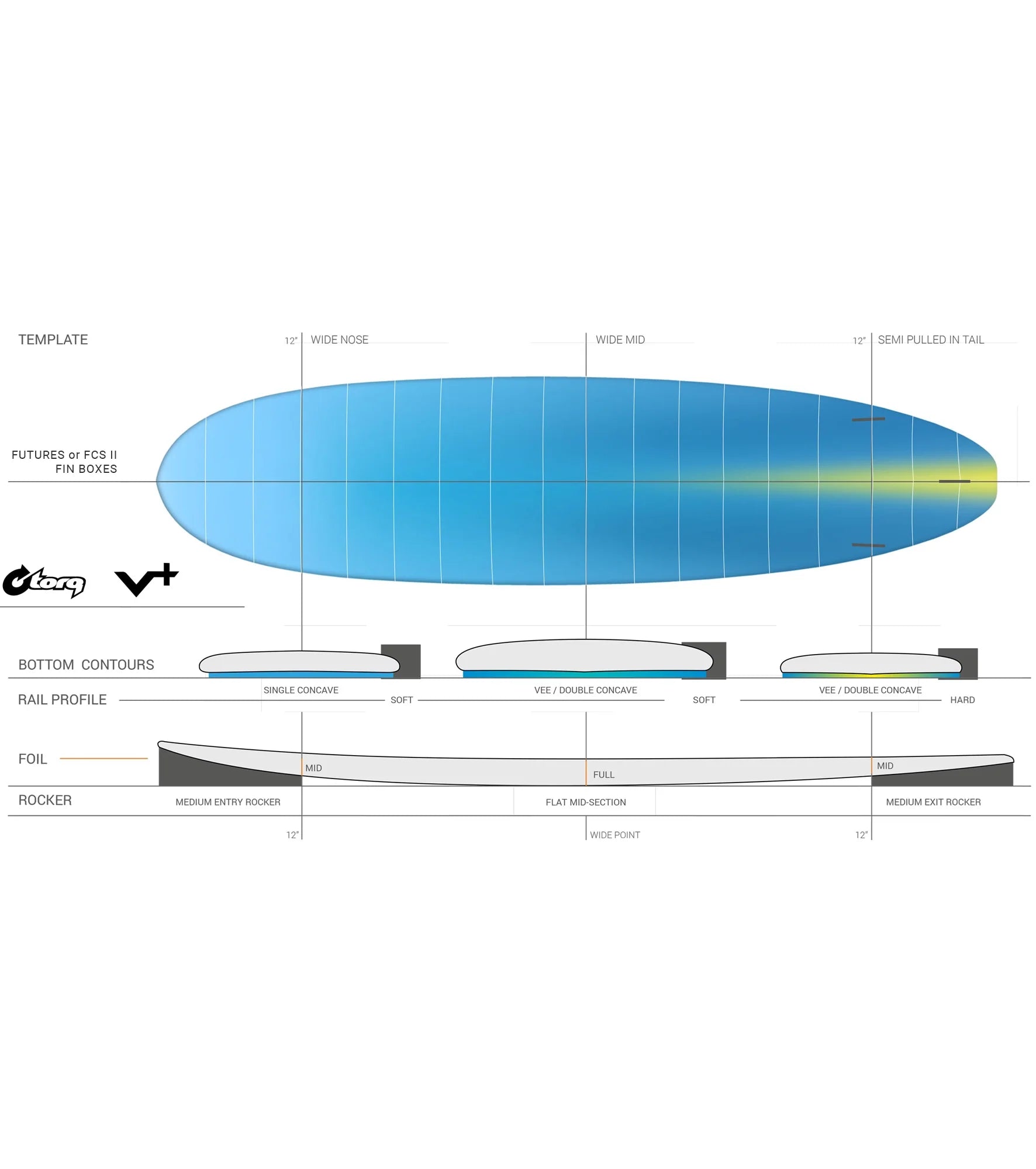 Torq V+ ACT - Futures - 3 Fin