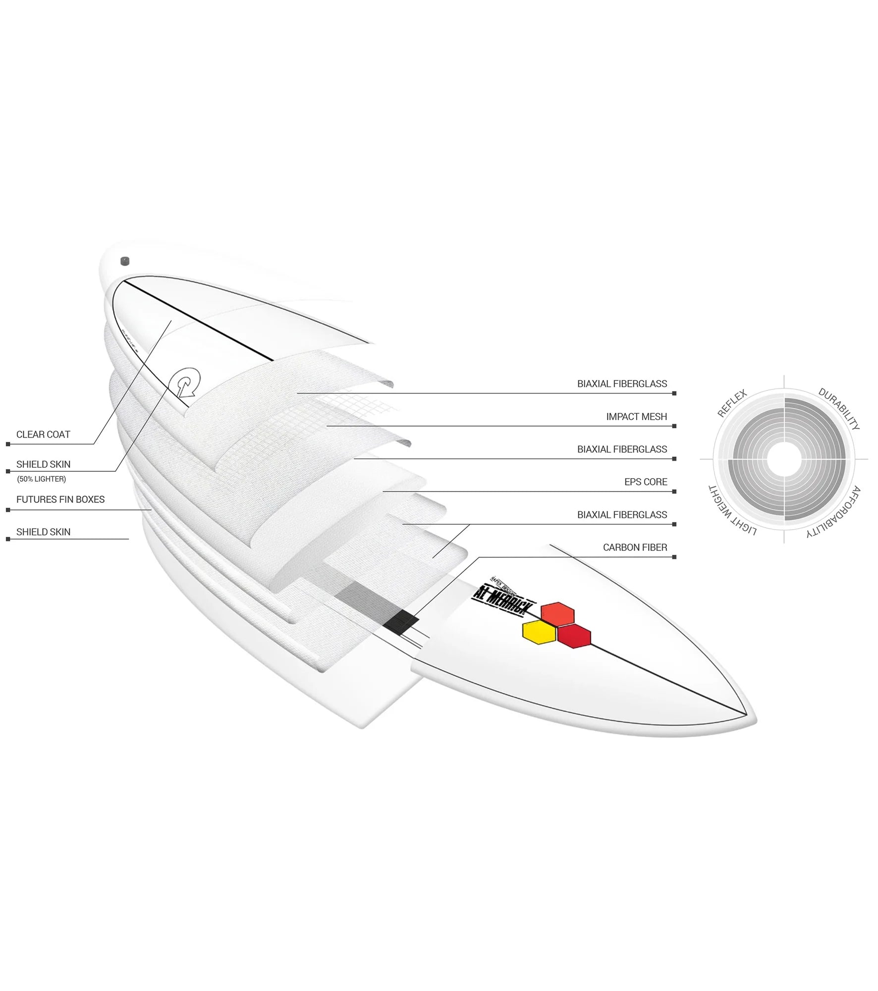 Channel Islands Chancho - Al Merrick - X-Lite - Futures - 3 Fin