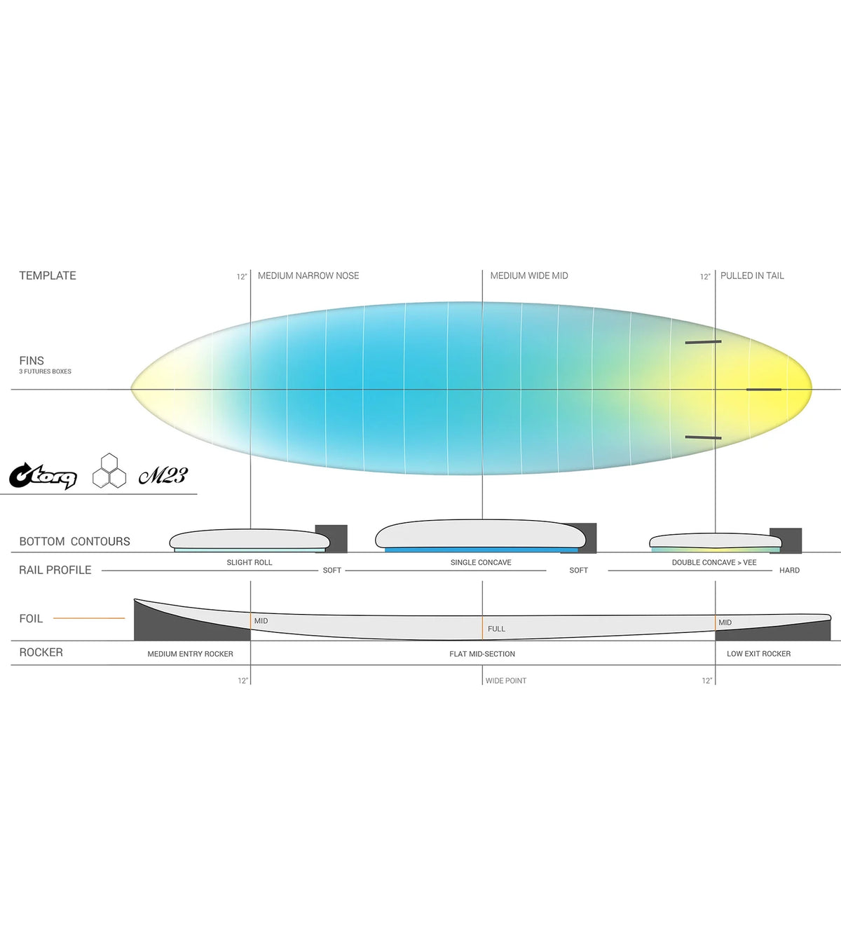 Channel Islands M23 - Al Merrick - X-Lite - Futures - 3 Fin - Sand Rail
